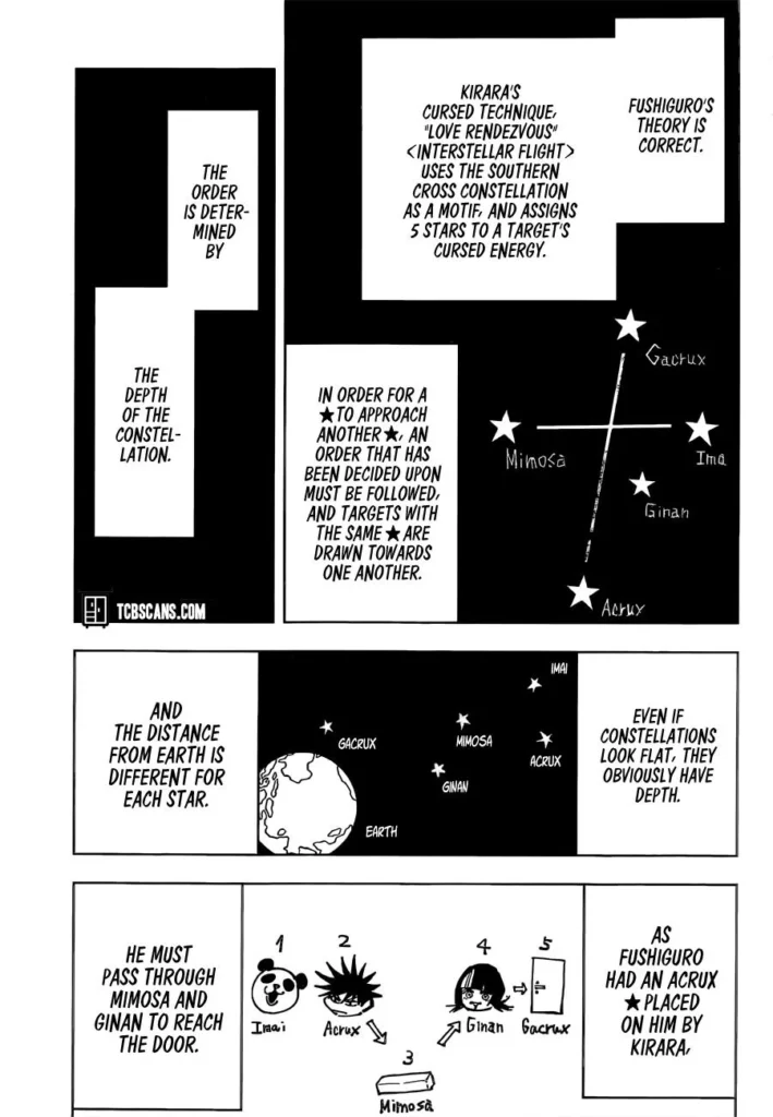 Jujutsu Kaisen Manga Chapter 156